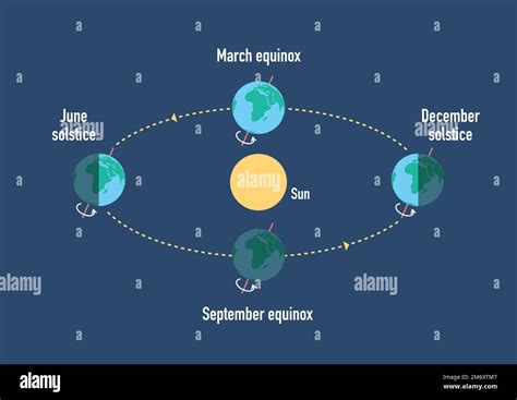 Illustration of solstice, equinox and the change of seasons Stock Photo ...