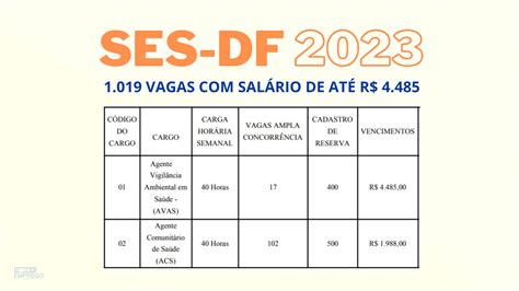 119 Vagas Ses Df 2023 Nível Médio Para Agente Com Salários Que Chegam A R 448500 Hora Do