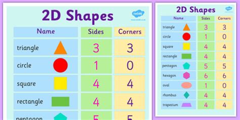 Names of Shapes - names of shapes, 2D, shapes, 2D shapes, poster