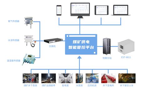 煤矿供电智能管控平台 企业官网