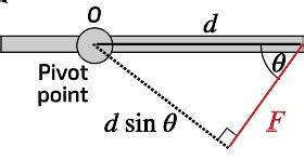 Pivot Physics