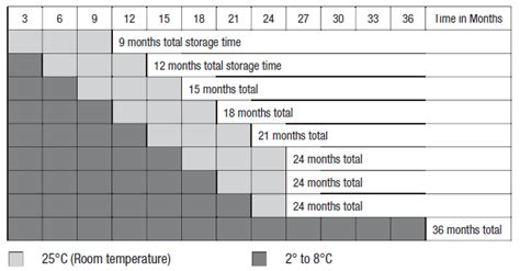 Ivig Infusion Rate Chart - Ponasa