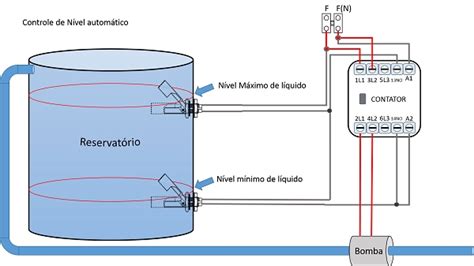 Controle De Nível De Reservatório Mundo Da Elétrica