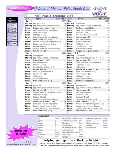 1000 Calories A Day Paleo Diet With Grocery List Printable Menu