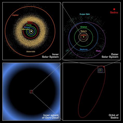 Meet Our Dwarf Planets | Let's Talk Science