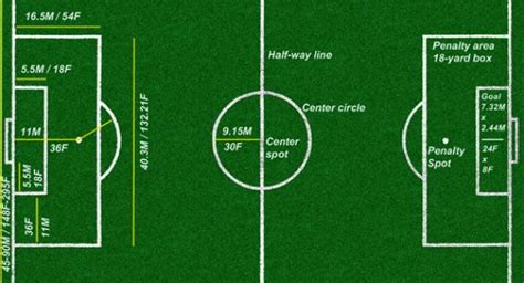 Imagenes De La Cancha De Futbol Con Sus Medidas Imagui