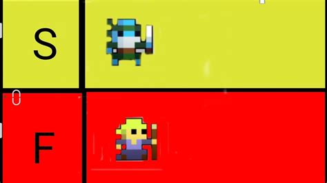 Rotmg Class Tier List Youtube