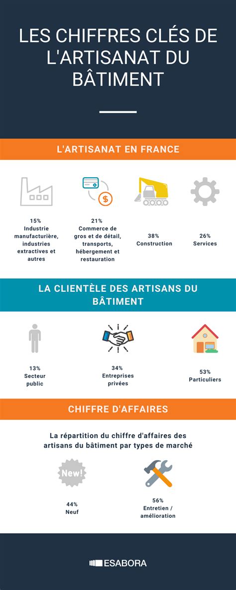 Infographie Les Chiffres Cl S De L Artisanat