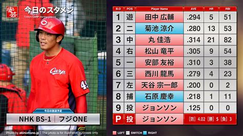 【カープ】今日のスタメンと放送予定～7番レフトに天谷／ 開始：18時 ヤクルト－広島（1日・神宮） 安芸の者がゆく＠カープ情報ブログ