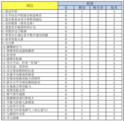 临床上用于诊断儿童adhd的量表有哪些？家长需知！ 儿童多动症小孩抽动症孩子多动症训练方法 广州市润杰医疗器械有限公司