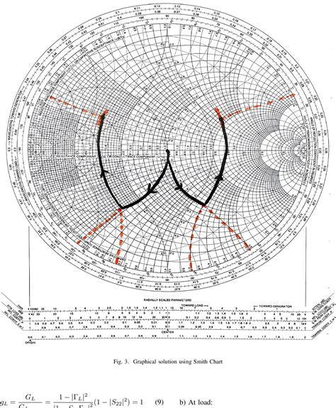 Figure 1 from Design and Simulation of Low Noise Amplifier for Sub-6GHz ...