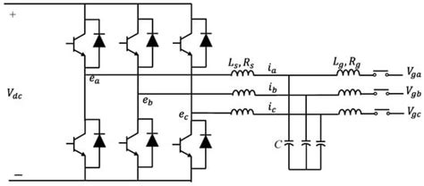 Current Virtual Inertia Topologies Encyclopedia MDPI