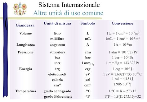 Museo Globale Bobina Sistema Internazionale Di Misura Metro Rendere