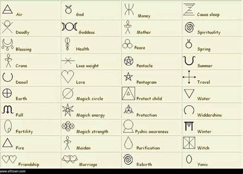 Symboles Sorcières Et Wicca Pinterest Wicca Sorcières Et Idée