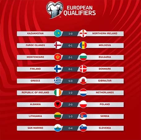 Eurocopa 2024 Países Bajos vence 2 1 a Irlanda y Eslovenia golea 4 0 a