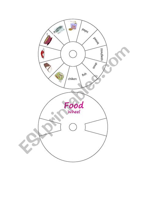 food wheel - ESL worksheet by bego00