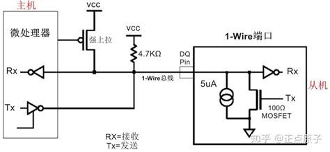 《stm32mp1 M4裸机hal库开发指南》第三十二章 Ds18b20数字温度传感器实验 知乎