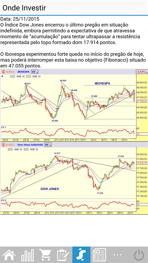 Plataforma de Negociação na BMF Bovespa cotações em tempo real e