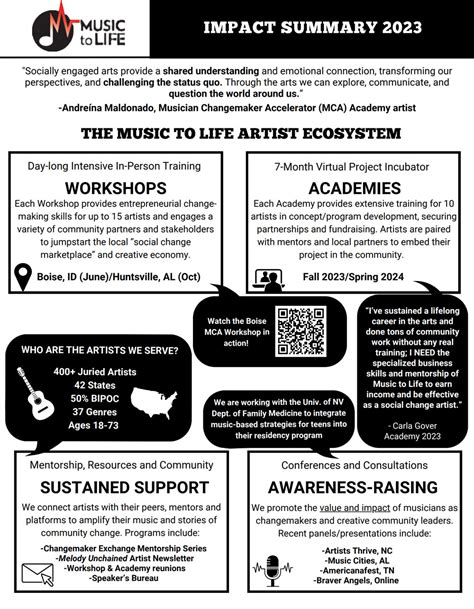 2023 Impact Summary - Music to Life