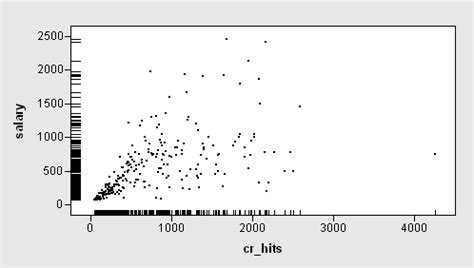 Example 5 Displaying Marginal Distributions