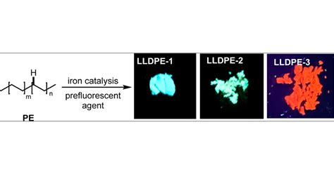 Covalent Installation Of Fluorophores Into Polyethylene Synthesis