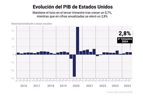 México Amp Datos Económicos Por Países Gráficos E Infografías