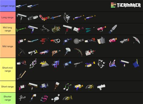 Splatoon 3 weapon range tier list : r/Splatoon3