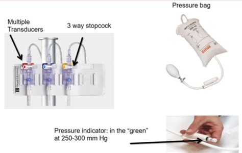 Hemodynamic Monitoring Flashcards Quizlet