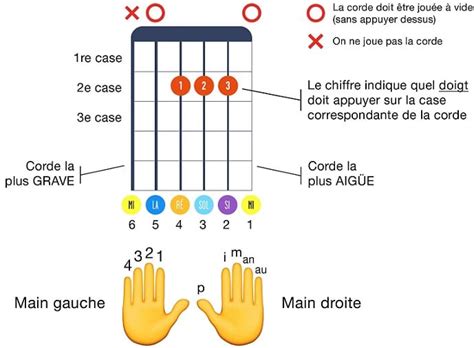 comment apprendre à jouer de la guitare classique