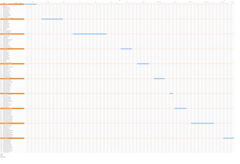 Gantt Chart Template Summit