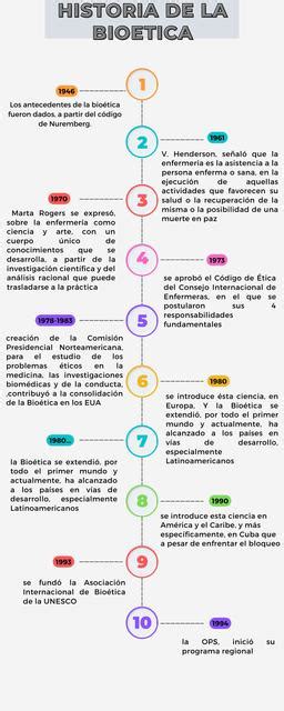 Historia de la Bioética en México LaHistoria