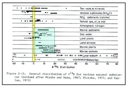 Geología hidrogeología ensayos de campo Tubkal Ingeniería y