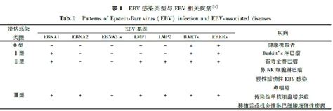 Eb病毒感染实验室诊断及临床应用专家共识 微诊网 检验医学新媒体 Weivd