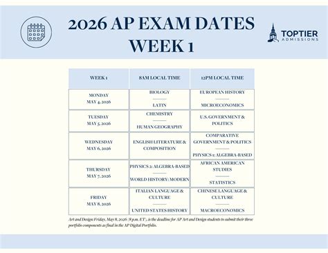 2026 AP Exams: Everything You Need to Know - Top Tier Admissions