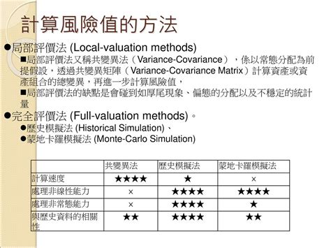 固定收益證券之投資 市場風險與風險值 共變異法及其應用 歷史模擬法 市場風險與資本計提 Ppt Download