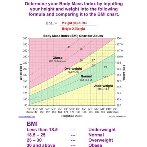 Printable Bmi Chart Nhs