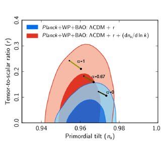 Marginalized Joint Confidence Contours For Ns R At The And