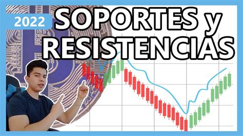 Cómo usar soportes y resistencias canales y líneas de tendencia