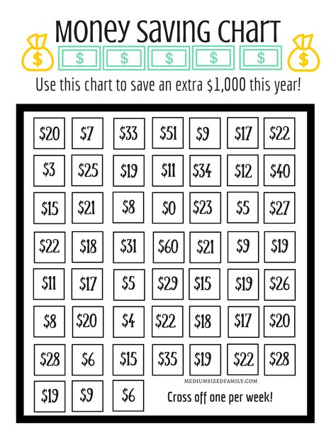 Use This Chart to Save $1,000 This Year!