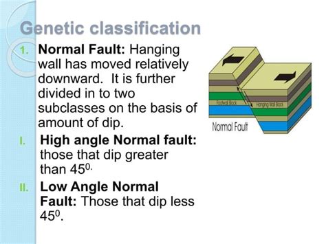 Fault'classification of fault and mechanism of faulting | PPT