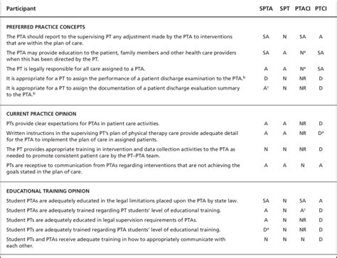 Abbreviations Spta Student Physical Therapist Assistant Spt Student