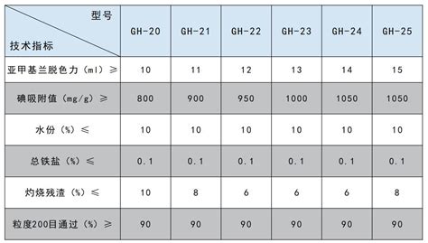 工业专用活性炭 江苏恩凯活性炭有限公司