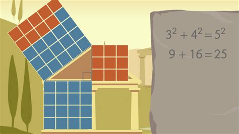 The Pythagorean Theorem – Made Easy