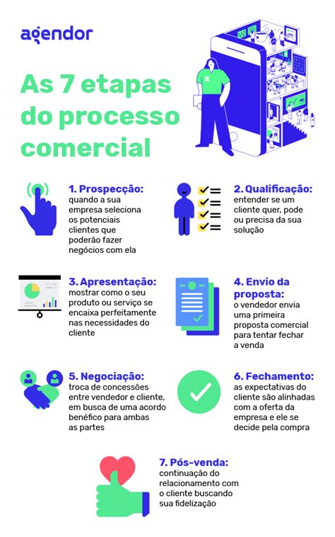 Como Fazer Mapeamento De Processo De Vendas Em 4 Passos Blog Agendor