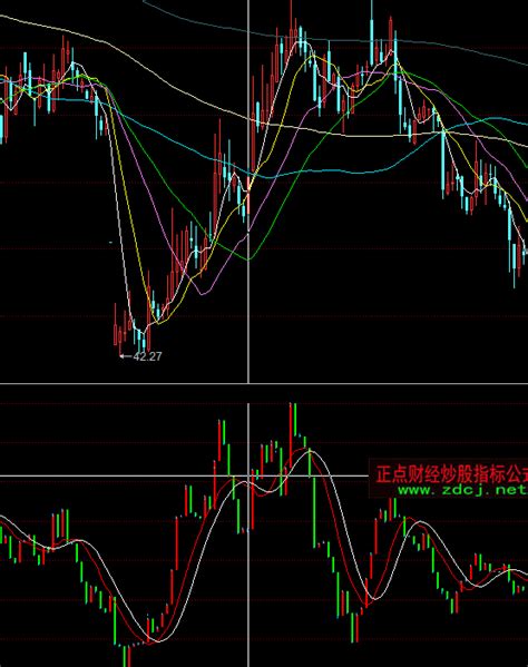 同花顺主力资金了解指标公式正点财经 正点网