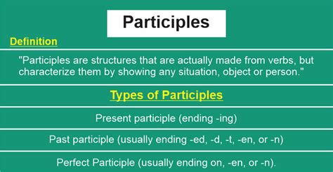 Participle Definition And Examples