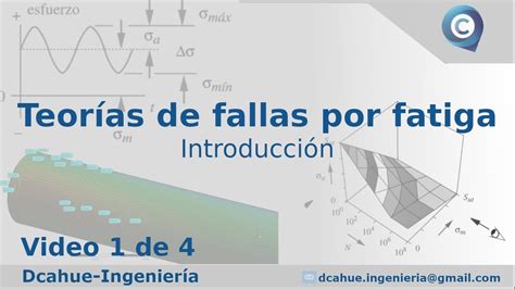 1 4 TEORÍA DE FALLAS POR FATIGA INTRODUCCIÓN DISEÑO DE ELEMENTOS