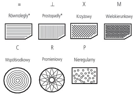 Chropowatość powierzchni Blog Narzędziowy Artykuły Techniczne