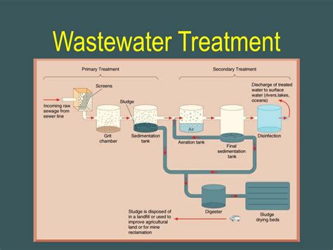 Ppt Wastewater Treatment Powerpoint Presentation Id738931