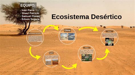 Ecosistema Desértico by Ivan Parra on Prezi